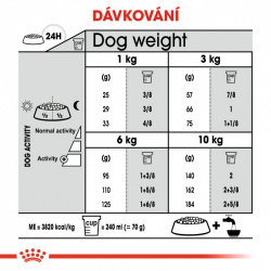 Royal Canin Mini Dental Care