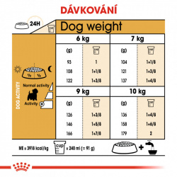 Royal Canin West Highland White Terrier Adult 