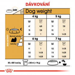 Royal Canin Shih Tzu Adult