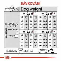 Royal Canin Maxi Digestive Care