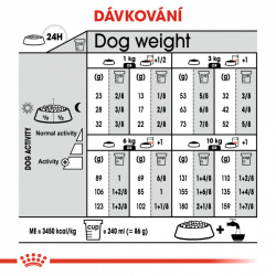 Royal Canin Mini Sterilised