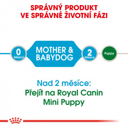 Royal Canin Mini Starter Mother&Babydog