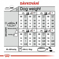 Royal Canin Mini Exigent