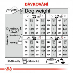 Royal Canin Medium Light Weight Care