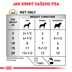 Royal Canin VHN Dog Urinary S/O Age Loaf