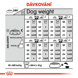 Royal Canin Maxi Sterilised