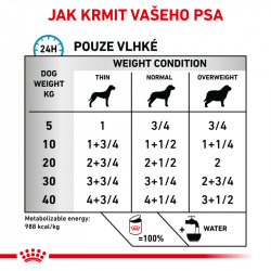 Royal Canin VHN Dog Hypoallergenic Can