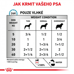 Royal Canin VHN Dog Sensitivy Control Duck Can