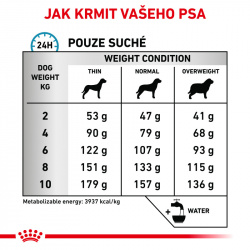 Royal Canin VD Dog Skin Care Adult Small Dog