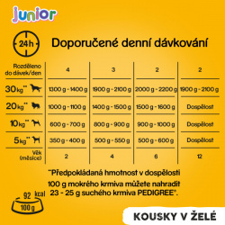Pedigree konzerva Junior kuřecí v želé_new