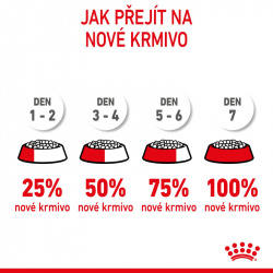 Royal Canin Giant Junior