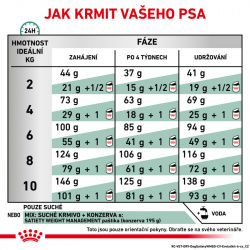 Royal Canin Veterinary Diet Dog Satiety Small