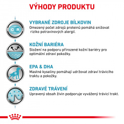 Royal Canin VHN Dog Sensitivy Control Chicken Can