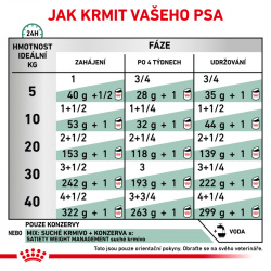 Royal Canin VD Dog Satiety Weight Management