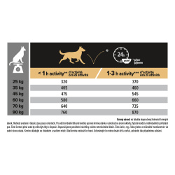 Pro Plan Large Robust Sensitive Digestion Lamb