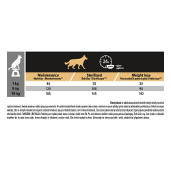 Pro Plan Small & Mini Light Sterilised Chicken
