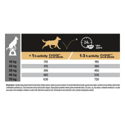 Pro Plan Medium & Large Sensitive Digestion Grain Free 