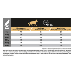 Pro Plan All Sizes Light / Sterilised Chicken