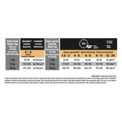 Pro Plan Small & Mini Puppy Healthy Start