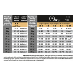 Pro Plan All Sizes Puppy Sensitive Digestion Grain Free 