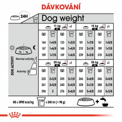 Royal Canin Medium Digestive Care