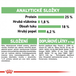 Royal Canin Medium Digestive Care