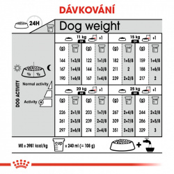 Royal Canin Medium Dermacomfort