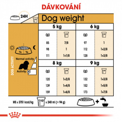 Royal Canin Cavalier King Charles adult