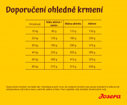 Josera Adult Large Breed_krmeni