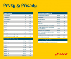 Josera High Energy_prvky