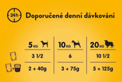 Pedigree Kapsičky Smíšený výběr se zeleninou ve šťávě 40x100g_davkovani