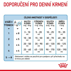 Royal Canin Babydog milk