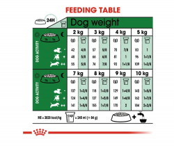 Royal Canin Mini Ageing +12_davkování